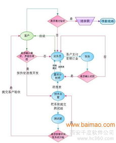 全球一条线奖金制度直销系统,全球一条线奖金制度直销系统生产厂家,全球一条线奖金制度直销系统价格